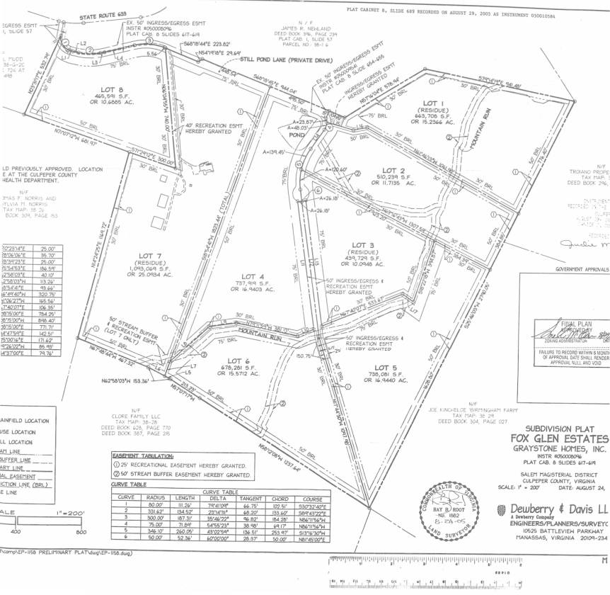 Horse Property with Panoramic Views! Culpeper, Culpeper County